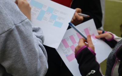 Camp ados 2025 – jour 1